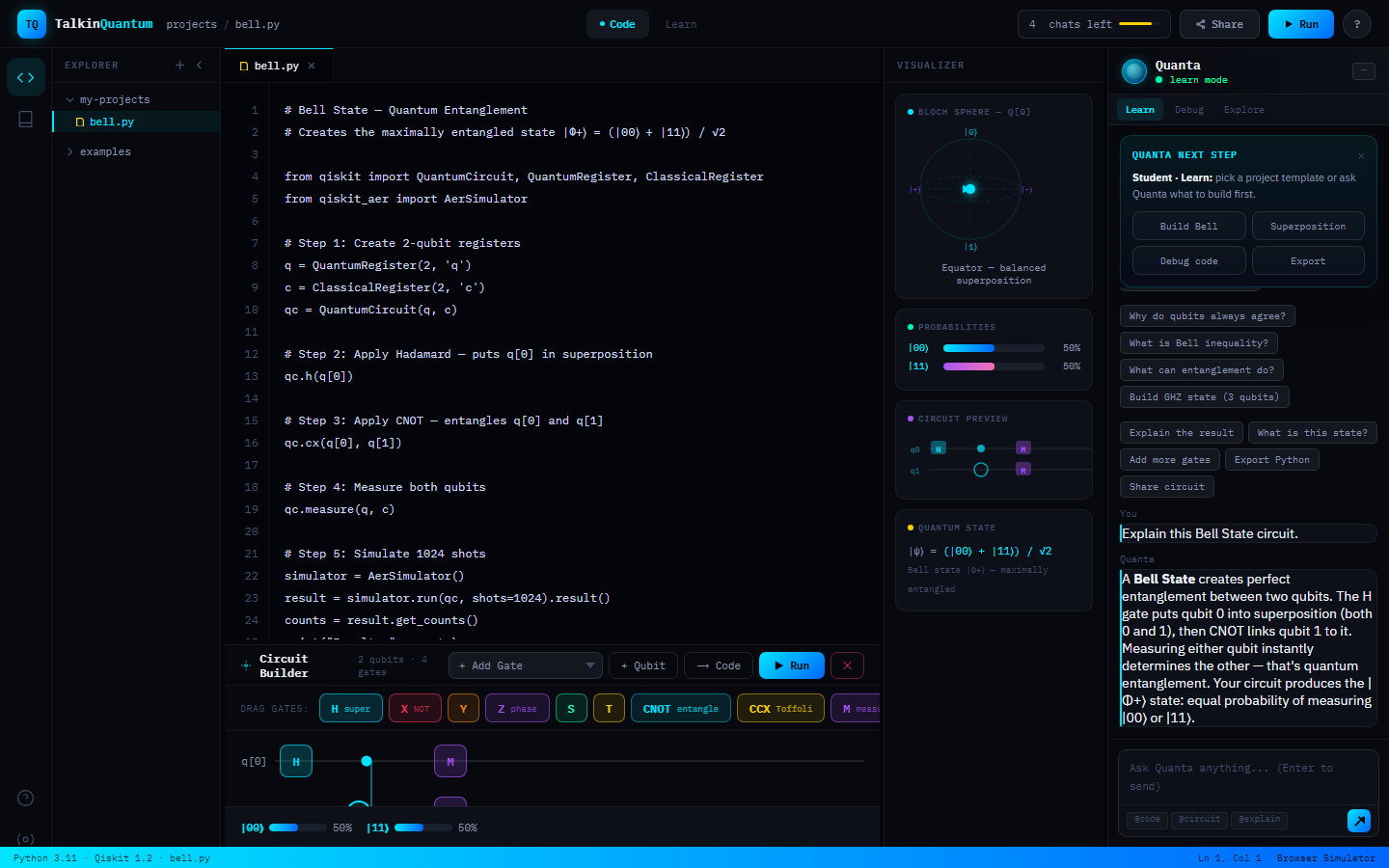 TalkinQuantum circuit editor showing Bell State entanglement with Quanta AI sidebar, probability histogram, and Bloch sphere visualization